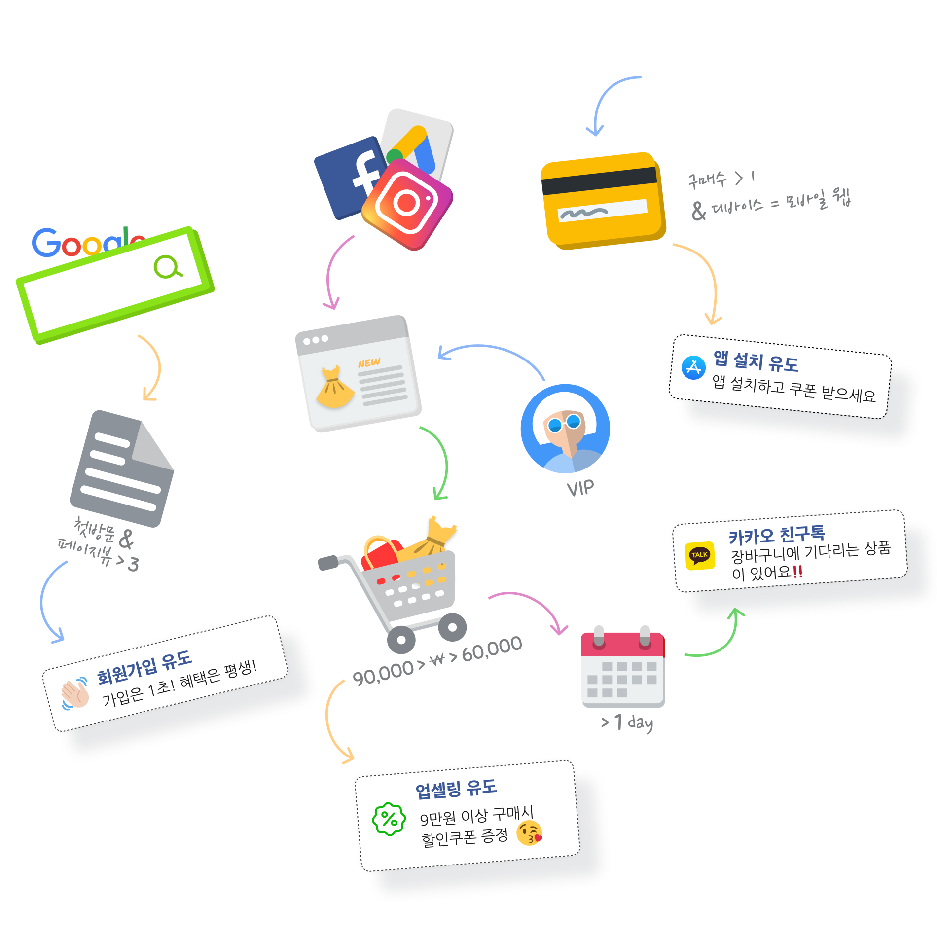 온사이트 마케팅