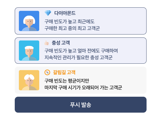 쿠폰 강조