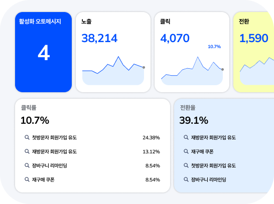 대시보드
