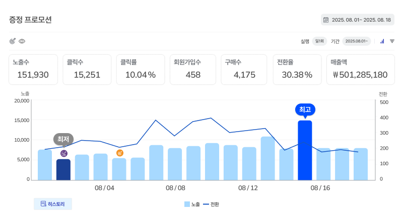 RFM 분석 메인