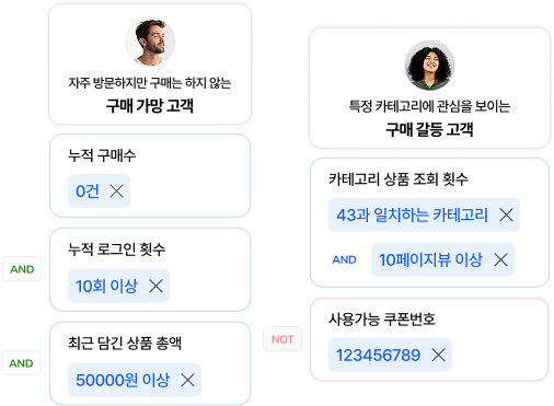 고객 세분화 자율